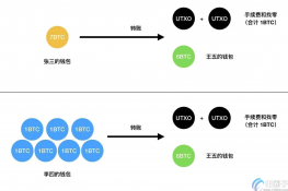 比特币转账手续费怎么算？比特币转账手续费计算公式